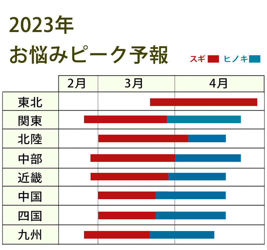 花粉症対策の新提案”100％国産素材のすぎひのきドリンク 商品詳細